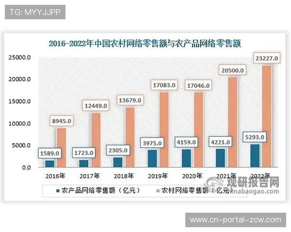 技术普及期解决方案成本下降，扩大应用范围